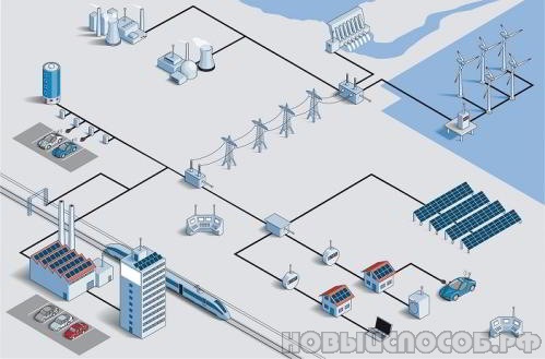 умные электросети
